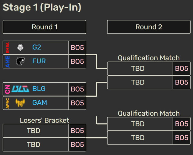 Lịch thi đấu MSI 2025 gần như kết thúc hy vọng của GAM và VCS- Ảnh 2.