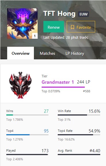 Đấu Trường Chân Lý: Ngược dòng meta để leo rank với đội hình hyper-roll Tristana từ cao thủ - Ảnh 1.
