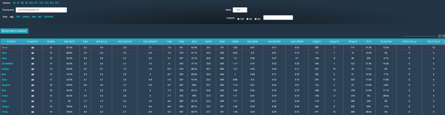 Càng ngày Doran càng chứng tỏ anh cũng là "mảnh ghép hoàn hảo" với T1- Ảnh 4.