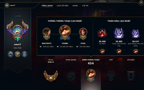 Game thủ "one-cham Teemo" ở Việt Nam với hơn 19 triệu điểm thông thạo - nguồn: Liên Minh Huyền Thoại