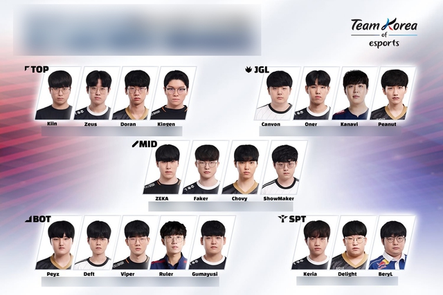 Danh sách các tuyển thủ được chọn cho buổi tập huấn chuẩn bị ASIAD