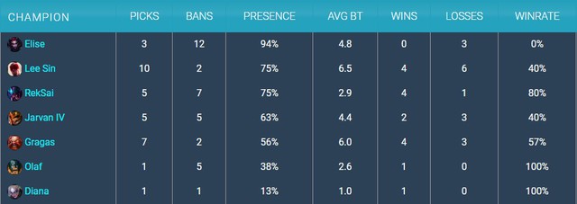 Ở bản 10.4 tới, Riot Games sẽ biến Garen thành tướng đi rừng thay vì bám trụ khu vực đường trên - Ảnh 1.