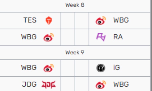 WBG giữ vững vị trí top 2, SofM và đồng đội hưởng lợi gì ở vòng playoffs LPL Mùa Xuân 2022? - Ảnh 2.