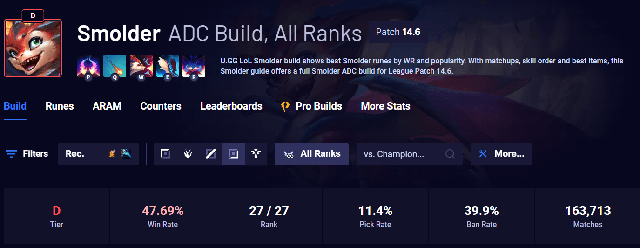 Riot đã "nerf" Smolder rất mạnh