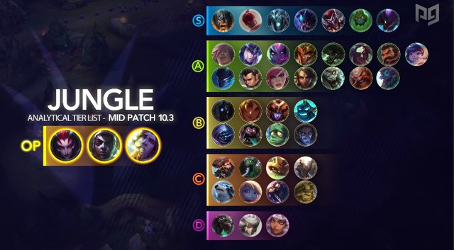 Nhồi nhét cơ chế đi rừng vào tướng Đấu Sĩ và Sát Thủ, nước đi sai lầm tiếp theo của Riot Games? - Ảnh 2.