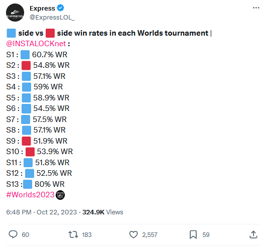 Chuyên trang Express cũng đưa ra thống kê đầy đủ về tỷ lệ thắng của hai bên