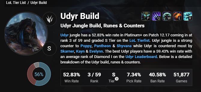 Lối chơi đỡ đòn quá an toàn, Riot sẽ thay đổi cách xây dựng trang bị cho Udyr ở phiên bản tới - Ảnh 2. Lối chơi đỡ đòn quá an toàn, Riot sẽ thay đổi cách xây dựng trang bị cho Udyr ở phiên bản tới - Ảnh 2.