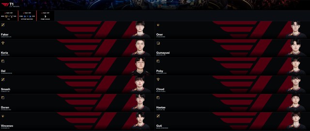 THông tin về T1 bị sai sót THông tin về T1 bị sai sót