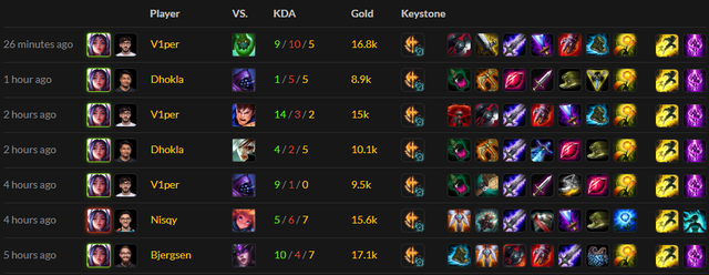 Từ chỗ chỉ hợp với vài vị tướng, Gươm Vô Danh trở thành trang bị ngành cho toàn bộ Đấu Sĩ - Ảnh 4.