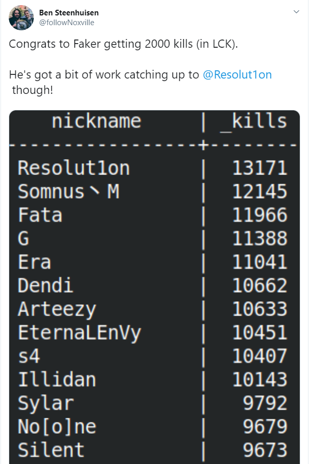 Đạt cột mốc 2000 mạng tại LCK, Faker bị cộng đồng DOTA2 khịa số mạng thấp thế cũng thành lịch sử - Ảnh 2. Đạt cột mốc 2000 mạng tại LCK, Faker bị cộng đồng DOTA2 khịa số mạng thấp thế cũng thành lịch sử - Ảnh 2.