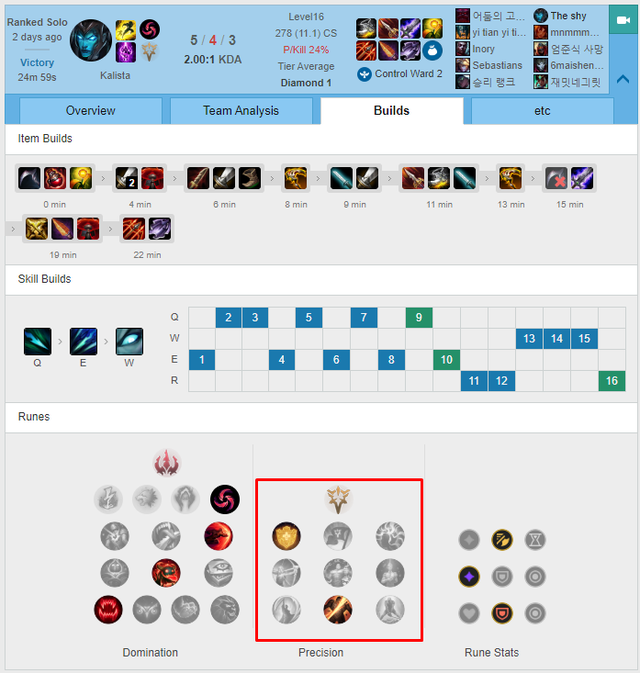 Giải mã lối chơi Kalista đường trên cực dị của The Shy - Mạnh mẽ và ung thư hơn cả Vaybu - Ảnh 7. Giải mã lối chơi Kalista đường trên cực dị của The Shy - Mạnh mẽ và ung thư hơn cả Vaybu - Ảnh 7.