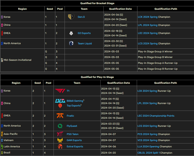 Hoàn toàn có khả năng GAM phải đụng độ T1