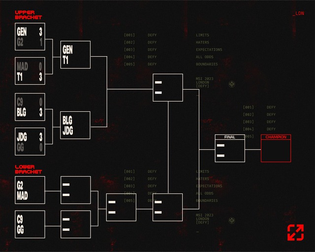 Sau loạt trận đầu tiên, các đội LCK/LPL đã thể hiện sức mạnh vượt trội - nguồn: Twitter