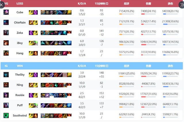 Đừng đổ thừa The Shy, chúng ta đang mắc hàng loạt sai lầm khi sử dụng Kalista đường trên! - Ảnh 5.