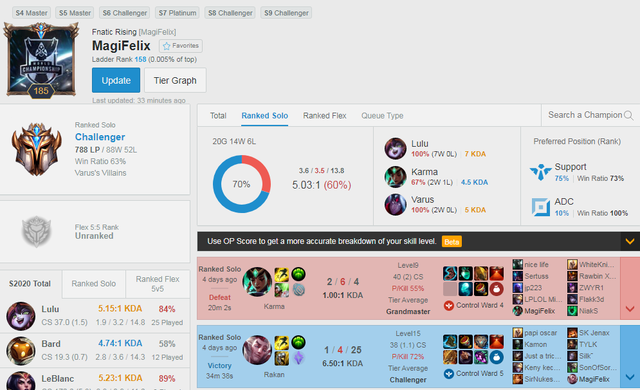 Xuất hiện dị nhân leo Thách Đấu với 5 tài khoản ở 5 vị trí khác nhau - Hi vọng để đả bại LPL là đây? - Ảnh 5.