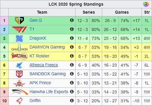 Sự thật đau lòng đằng sau chuỗi phong độ thảm hại của Afreeca: Xạ thủ Mystic vừa mất đứa con thứ 2, vợ bị nghi ung thư - Ảnh 1. Sự thật đau lòng đằng sau chuỗi phong độ thảm hại của Afreeca: Xạ thủ Mystic vừa mất đứa con thứ 2, vợ bị nghi ung thư - Ảnh 1.