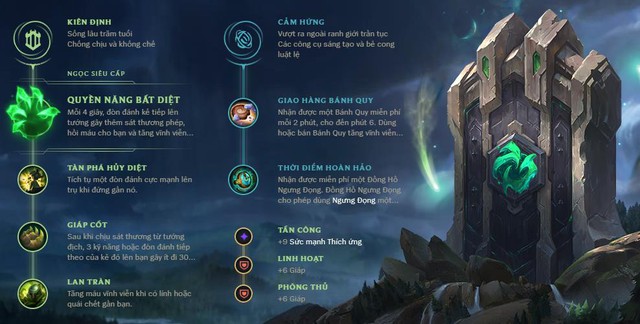 LMHT - Tứ Đại Thiên Vương thống trị Đường trên phiên bản 10.4: Á thần Ornn khẳng định vị thế - Ảnh 2. LMHT - Tứ Đại Thiên Vương thống trị Đường trên phiên bản 10.4: Á thần Ornn khẳng định vị thế - Ảnh 2.