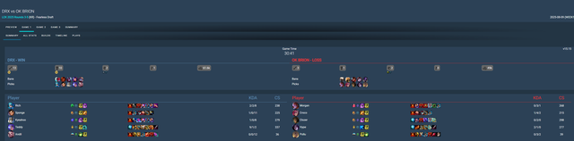 Và tất nhiên là các đội yếu chưa có đội nào dám cấm chọn liều lĩnh như T1