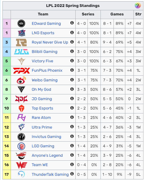 Thua đội mùa trước không có nổi 1 trận thắng, TES nhận mưa chỉ trích: Knight bị sang chấn tâm lý rồi - Ảnh 6.