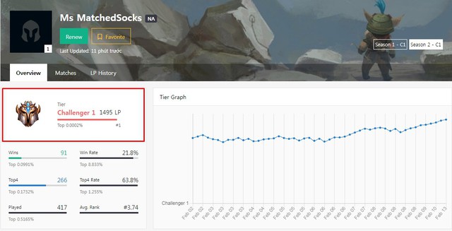 Đấu Trường Chân Lý: Mẹo dị từ top1 Thách Đấu Bắc Mỹ giúp game thủ hack thêm được 20% vàng - Ảnh 2. Đấu Trường Chân Lý: Mẹo dị từ top1 Thách Đấu Bắc Mỹ giúp game thủ hack thêm được 20% vàng - Ảnh 2.