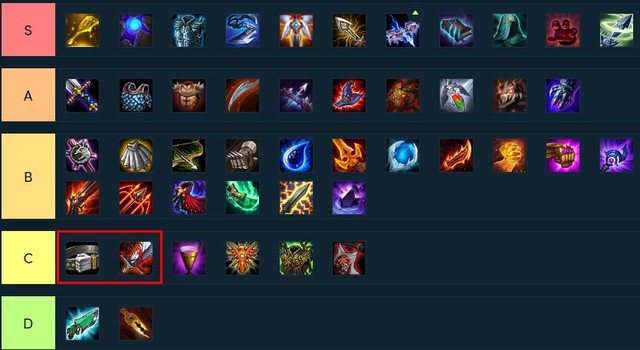 Huyết Kiếm là món đồ phế nhất hiện tại - Đấu Trường Chân Lý bị vứt xó, về LMHT cũng chẳng ai dùng - Ảnh 5.