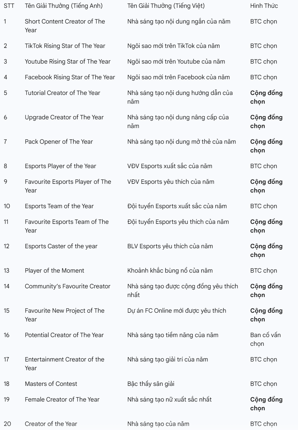 FC Online Year-End Gala 2025: Đêm hội tôn vinh hành trình kiến tạo vĩ đại- Ảnh 3. FC Online Year-End Gala 2025: Đêm hội tôn vinh hành trình kiến tạo vĩ đại- Ảnh 3.