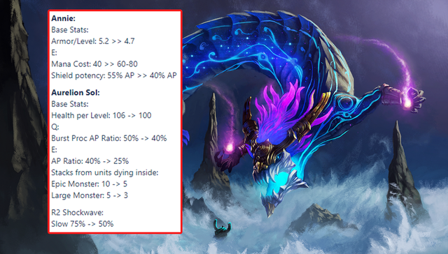 Ác Long Thượng Giới bị giảm sức mạnh rất nhiều tại bản hotfix mới đây - nguồn: Twitter