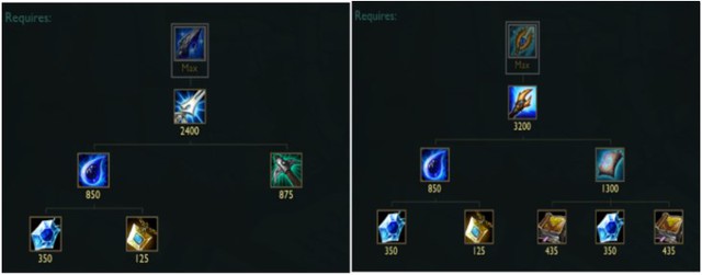 Trượng Trường Sinh là món đồ bị ghẻ lạnh nhất trong dòng item cộng dồn, đủ điểm vẫn không đổi tên - Ảnh 1. Trượng Trường Sinh là món đồ bị ghẻ lạnh nhất trong dòng item cộng dồn, đủ điểm vẫn không đổi tên - Ảnh 1.