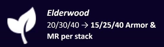 3 đội hình nhiều khả năng sẽ bay màu khỏi meta Đấu Trường Chân Lý mùa 4.5 - Ảnh 3. 3 đội hình nhiều khả năng sẽ bay màu khỏi meta Đấu Trường Chân Lý mùa 4.5 - Ảnh 3.