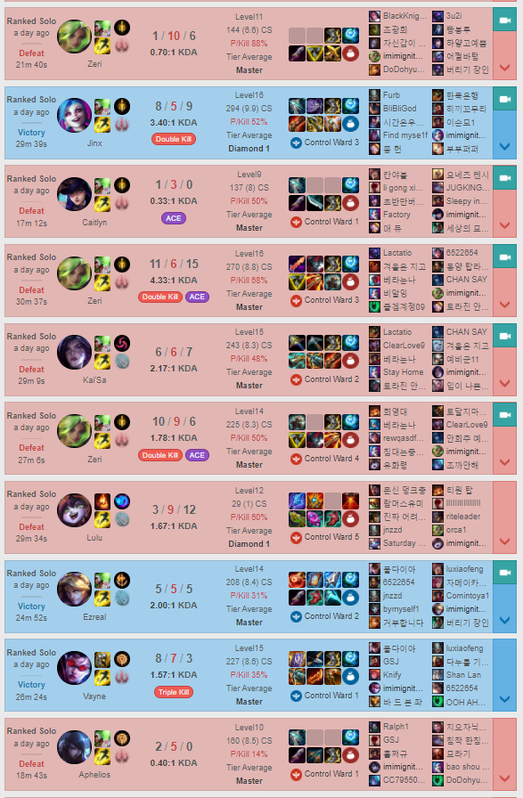 Uzi try hard cực mạnh nhưng nhìn lịch sử đấu đau mắt đỏ thế này thì ngày trở lại còn xa lắm - Ảnh 5.