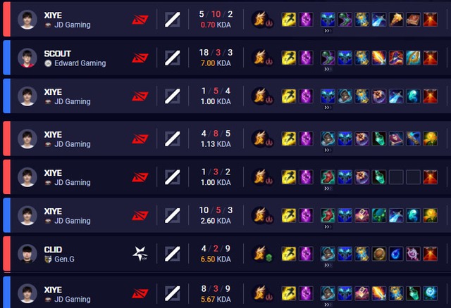 LMHT: Học hỏi từ cao thủ - Kassadin đang làm trùm ở Đường giữa với việc lên Băng Trượng Vĩnh Cửu - Ảnh 2.