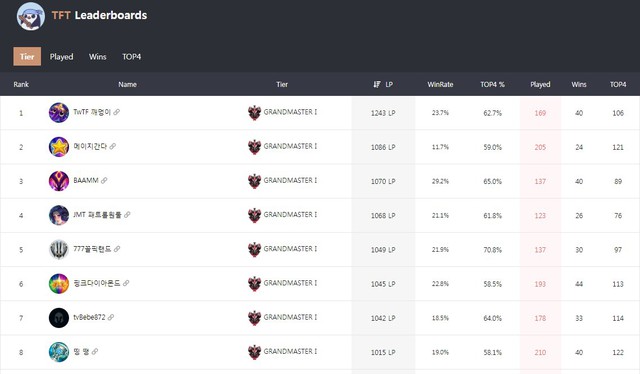 Game thủ Đấu Trường Chân Lý bất ngờ bị Riot khịa - Muốn thắng thì chơi giỏi lên, đừng đổ cho may rủi - Ảnh 4. Game thủ Đấu Trường Chân Lý bất ngờ bị Riot khịa - Muốn thắng thì chơi giỏi lên, đừng đổ cho may rủi - Ảnh 4.