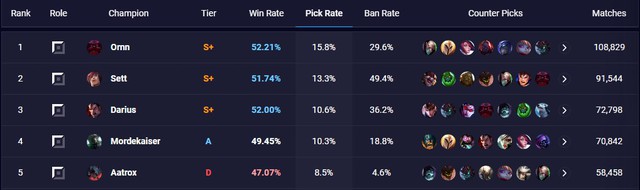 Game thủ khám phá ra sức mạnh thật của Ornn - Ông ta có thể hack 3000 vàng chỉ với việc đạt cấp 12 - Ảnh 1. Game thủ khám phá ra sức mạnh thật của Ornn - Ông ta có thể hack 3000 vàng chỉ với việc đạt cấp 12 - Ảnh 1.