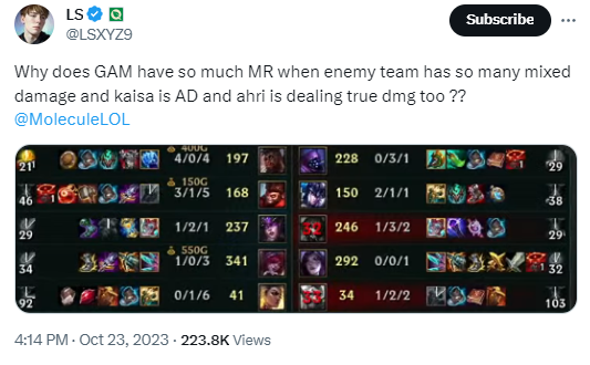 Anh chàng khó hiểu khi GAM lên quá nhiều đồ kháng phép