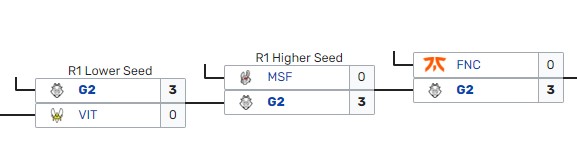 Rạp xiếc G2 hết tấu hài với 3 chiến thắng 3-0 liên tiếp: Họ thi đấu như muốn thách thức T1 vậy - Ảnh 2.