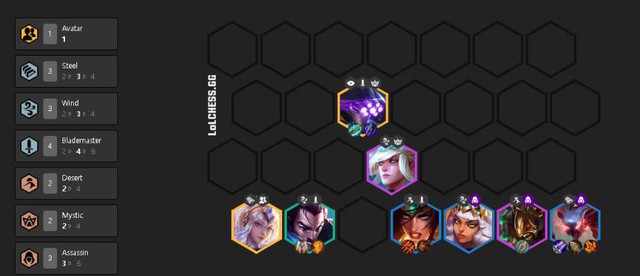 Đấu Trường Chân Lý: Những đội hình cực dị và thú vị mà bạn nhất định phải thử trước khi kết thúc mùa 2 - Ảnh 2. Đấu Trường Chân Lý: Những đội hình cực dị và thú vị mà bạn nhất định phải thử trước khi kết thúc mùa 2 - Ảnh 2.