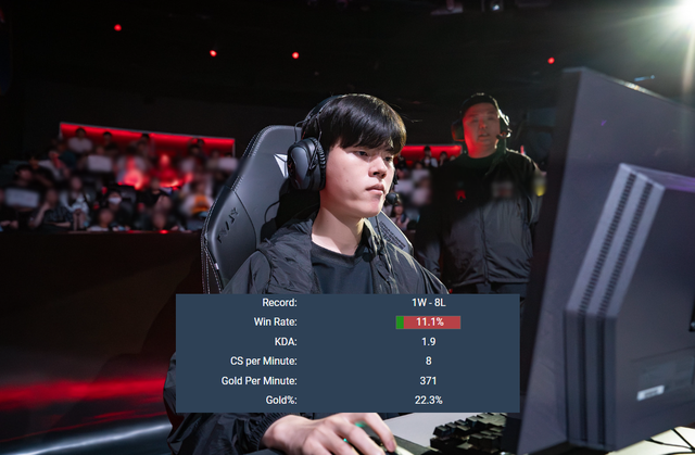 Gumayusi gửi lời thách thức đầy dõng dạc tới Deft trước thềm “Đại chiến viễn thông” siêu đặc biệt- Ảnh 3.