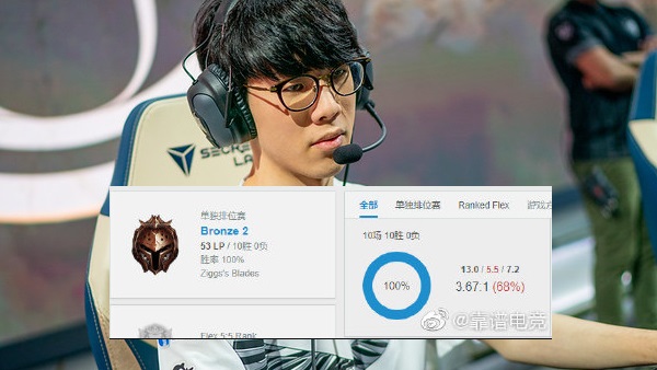 IG TheShy: Muốn thoát Đồng Đoàn thì đừng bao giờ đi Top, kèo đấu với Khan khá tẻ nhạt vì không có nhiều áp lực - Ảnh 3. IG TheShy: Muốn thoát Đồng Đoàn thì đừng bao giờ đi Top, kèo đấu với Khan khá tẻ nhạt vì không có nhiều áp lực - Ảnh 3.