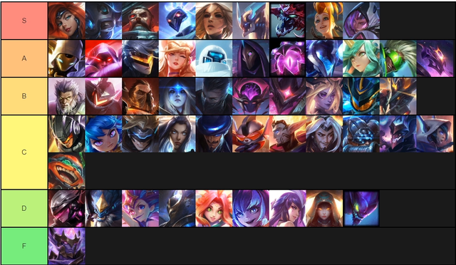 4 quân cờ mạnh nhất Đấu Trường Chân Lý 10.10 theo top1 Thách Đấu NA - Miss Fortune quá bá đạo - Ảnh 2.