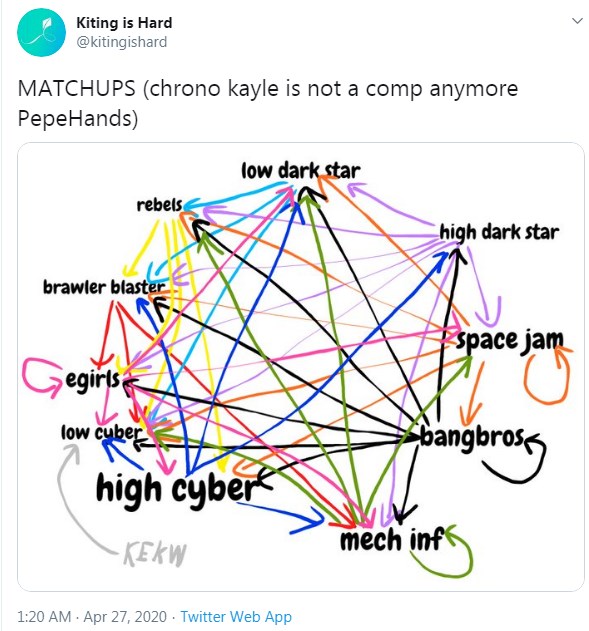 Đấu Trường Chân Lý: Tìm hiểu sự tương sinh tương khắc của tất cả đội hình với kỳ thủ Thách Đấu - Ảnh 2. Đấu Trường Chân Lý: Tìm hiểu sự tương sinh tương khắc của tất cả đội hình với kỳ thủ Thách Đấu - Ảnh 2.