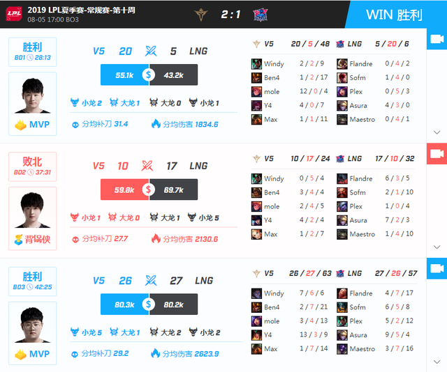 Bến đỗ hụt của Zeros vừa kết thúc 306 ngày không biết đến mùi chiến thắng ngay trong ngày ra quân tại LPL Mùa Hè 2020 - Ảnh 2.