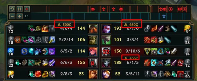 Chuyện thật như đùa: Game thủ phát hiện tướng LMHT có thể tự ăn tiền shutdown của bản thân - Ảnh 1.