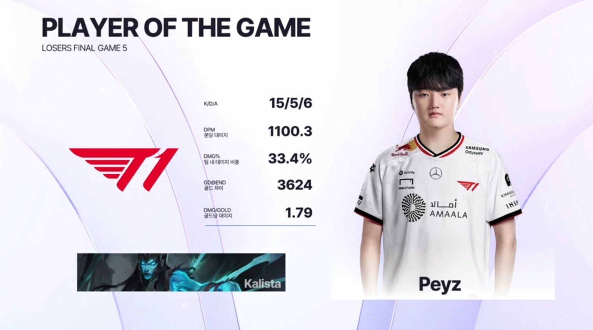 T1 khiến khán giả không thể hài lòng dù có màn lội ngược dòng ngoạn mục- Ảnh 1.