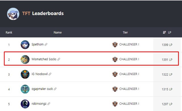 Đấu Trường Chân Lý: Tìm hiểu cẩm nang chọn đúng chủ lực ở mọi ván từ top 2 Thách Đấu - Ảnh 1. Đấu Trường Chân Lý: Tìm hiểu cẩm nang chọn đúng chủ lực ở mọi ván từ top 2 Thách Đấu - Ảnh 1.