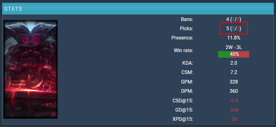 Thêm một lỗi nặng được cộng đồng phát hiện tại CKTG 2023, một vị tướng có thể bị "cấm cửa" ngay lập tức- Ảnh 5.