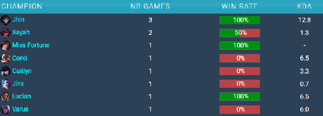 Không chỉ lỗi của Gumayusi, HLV T1 cũng góp phần vào vấn đề bể tướng- Ảnh 2.