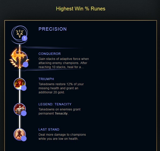 Sau một tuần ra mắt, Sett là tướng mới có tỉ lệ thắng mở màn cao nhất trong vòng một năm vừa qua - Ảnh 5. Sau một tuần ra mắt, Sett là tướng mới có tỉ lệ thắng mở màn cao nhất trong vòng một năm vừa qua - Ảnh 5.