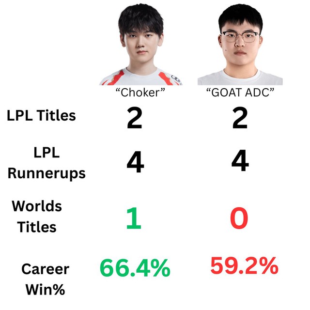 Vừa xác nhận "nối bước" Faker, Uzi đã bị "soi" thua xa 1 huyền thoại khác tại LPL- Ảnh 3.