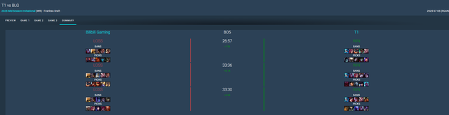 Xuất hiện 2 vị tướng "đen đủi" bậc nhất MSI 2025- Ảnh 4.