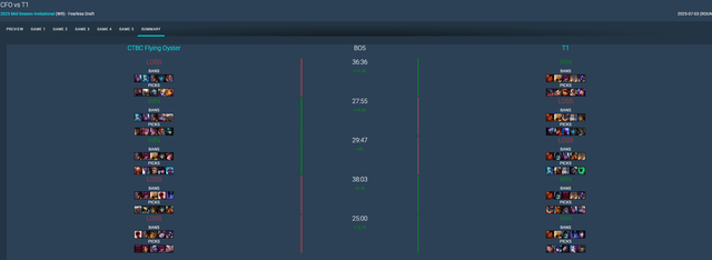 Xuất hiện 2 vị tướng "đen đủi" bậc nhất MSI 2025- Ảnh 3.